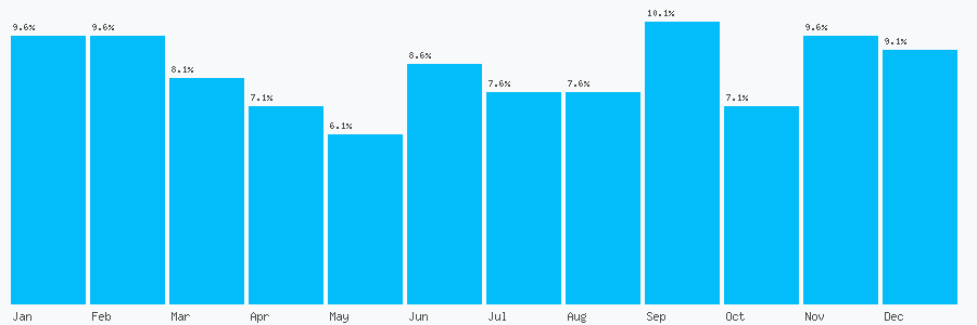 Number popularity chart 1614140915