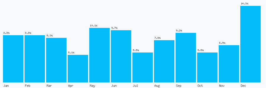 Number popularity chart 7707345151