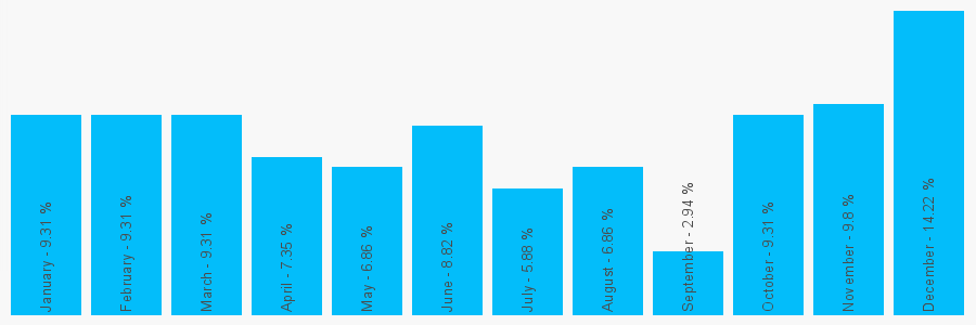 Number popularity chart 2476992898