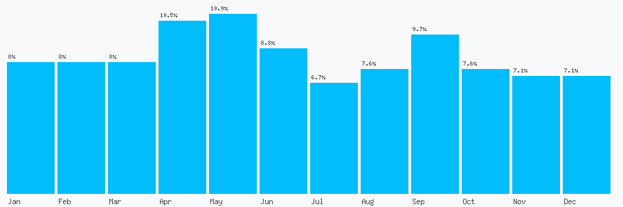Number popularity chart 2077021789