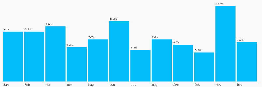 Number popularity chart 1270351500