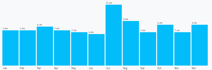 Number popularity chart 1892670249