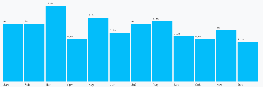 Number popularity chart 2083914447