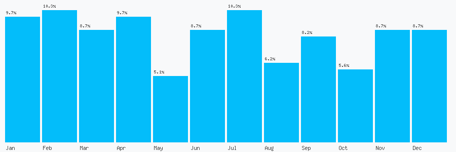 Number popularity chart 1792917714