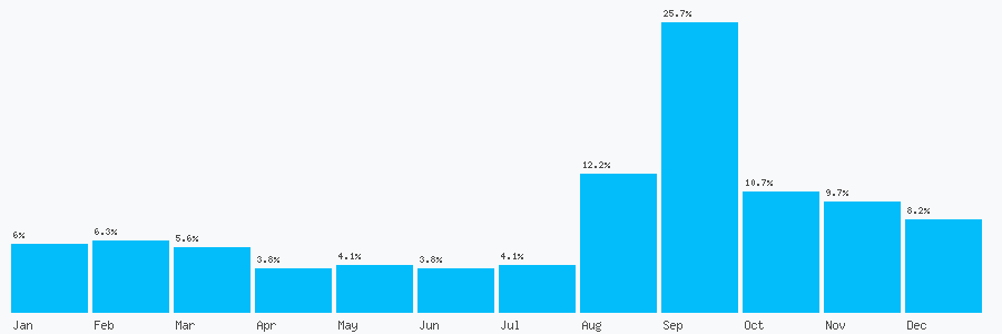 Number popularity chart 1691084364