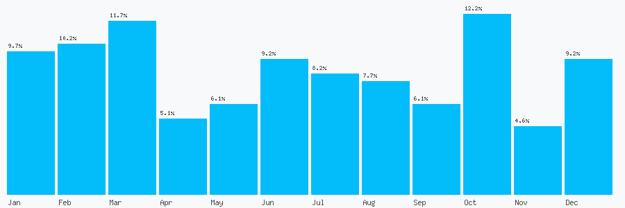 Number popularity chart 1604310067