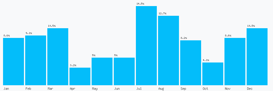 Number popularity chart 1322613743