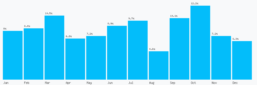Number popularity chart 1273493473