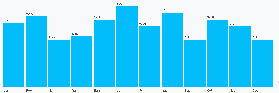 Number popularity chart 1956058505