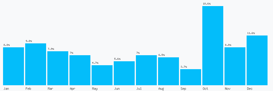 Number popularity chart 1160886733