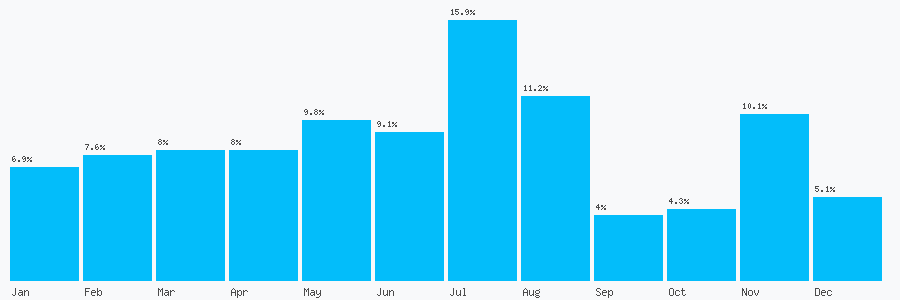 Number popularity chart 2392637067