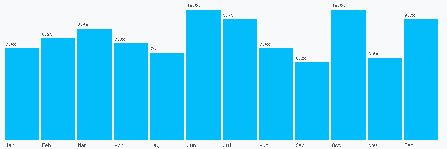 Number popularity chart 1483419429