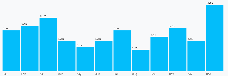 Number popularity chart 1772632800