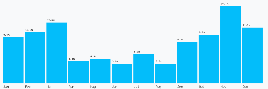 Number popularity chart 5804656990