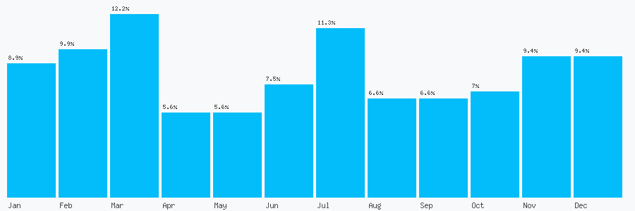 Number popularity chart 1264363007