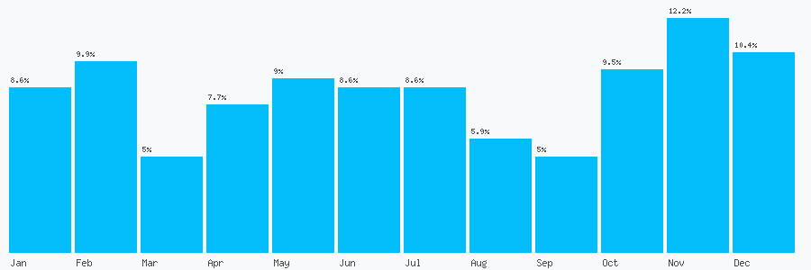 Number popularity chart 2079086574