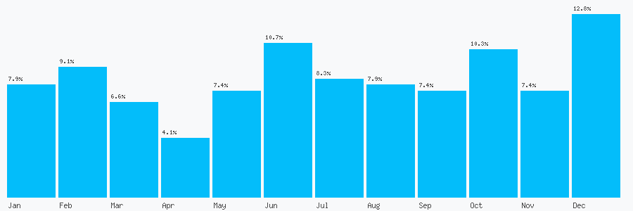 Number popularity chart 1776702328