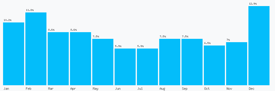 Number popularity chart 7469705976