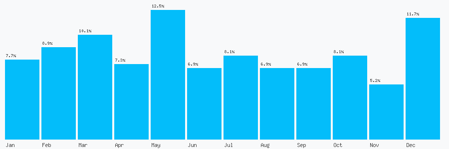 Number popularity chart 1642269138