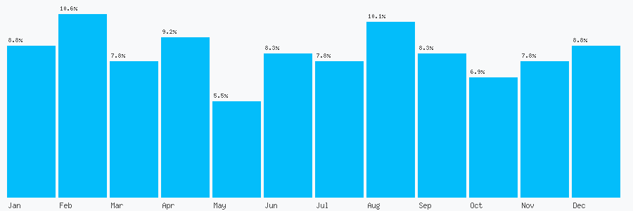 Number popularity chart 7891423048