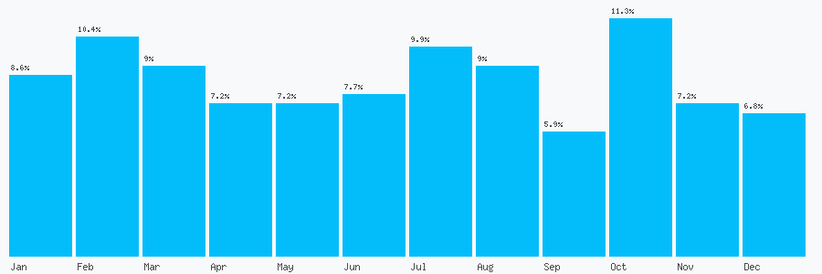 Number popularity chart 1296903259
