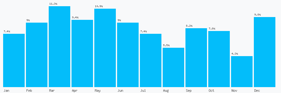 Number popularity chart 43988078337