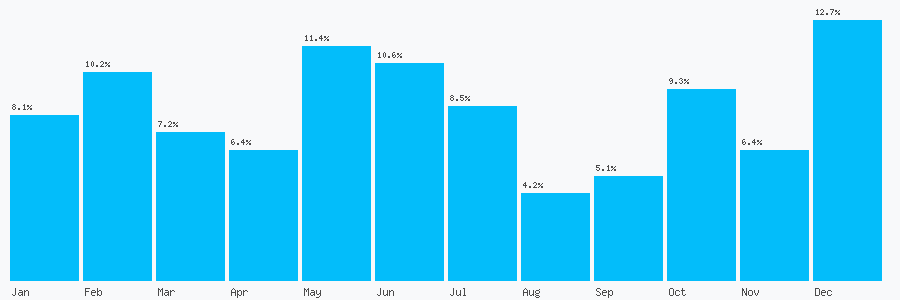 Number popularity chart 7545705527