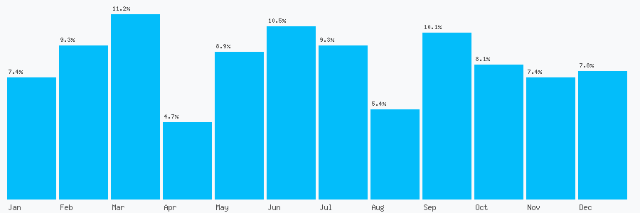 Number popularity chart 1483338202