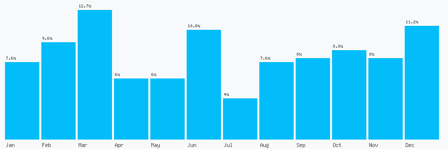 Number popularity chart 8435677007