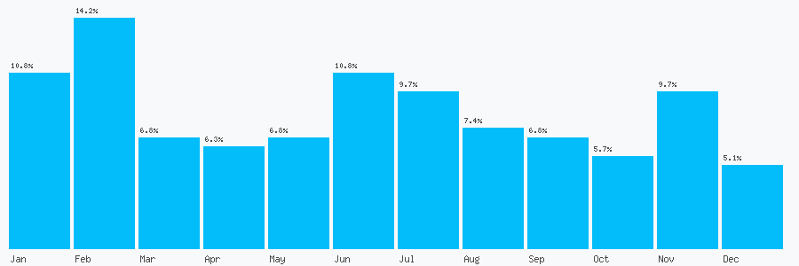 Number popularity chart 1506491111