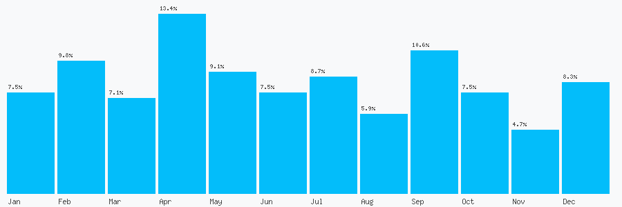 Number popularity chart 7771511231
