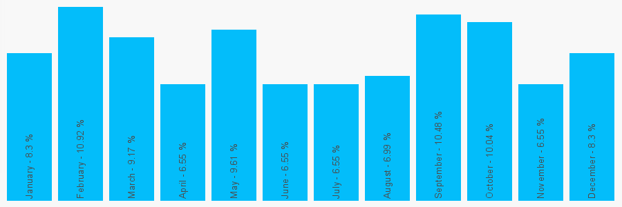 Number popularity chart 2031160793