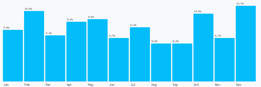 Number popularity chart 7902037755