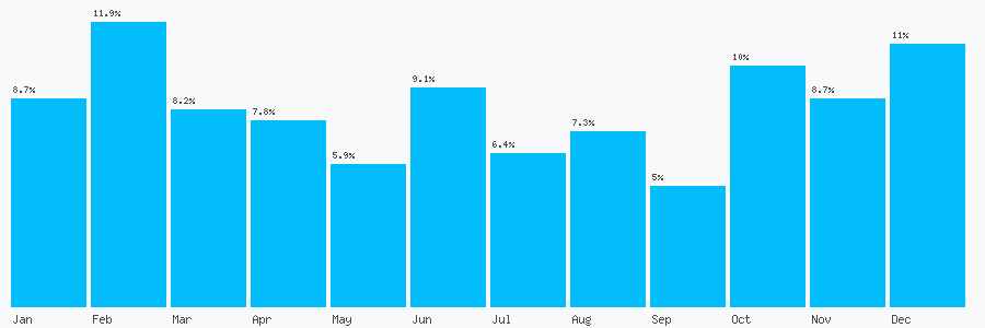 Number popularity chart 197528672