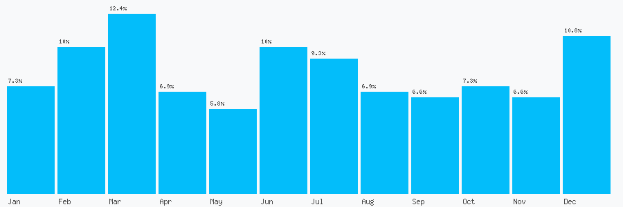 Number popularity chart 8703806614