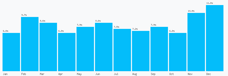 Number popularity chart 1622469229