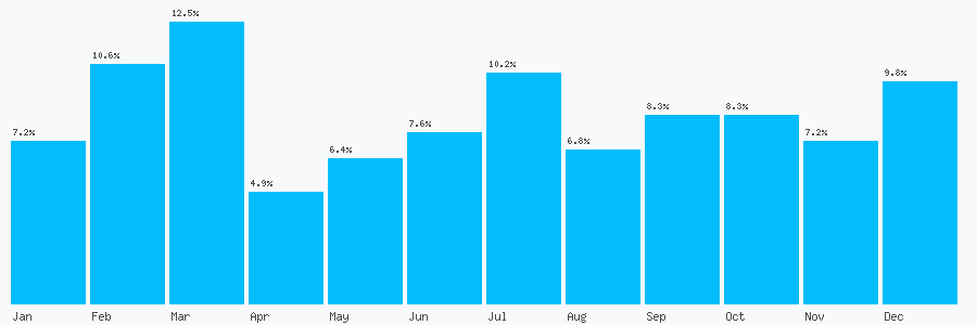 Number popularity chart 1524782727