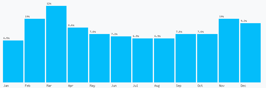 Number popularity chart 2080684199