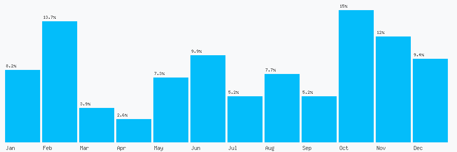 Number popularity chart 8435565997