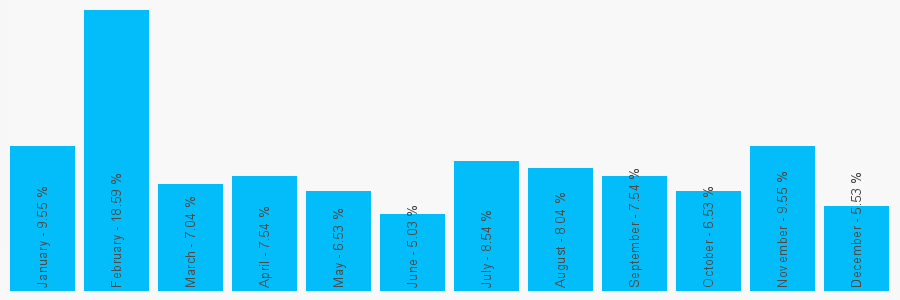 Number popularity chart 2032116692