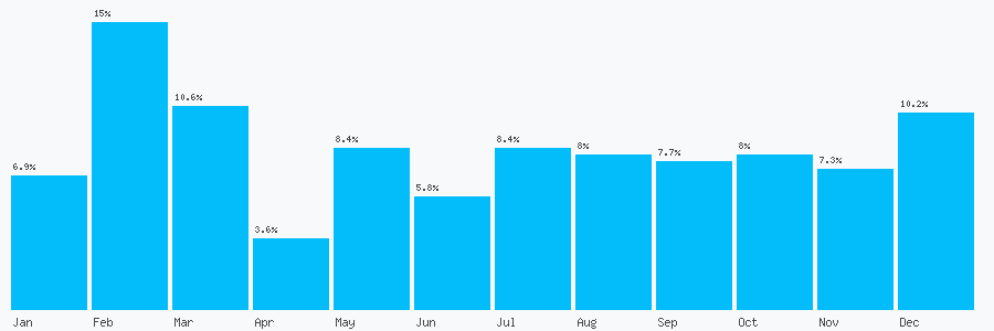 Number popularity chart 1732779353