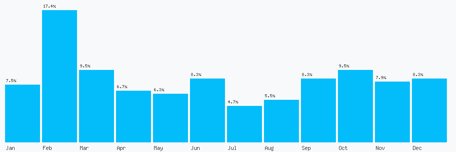 Number popularity chart 1285821220