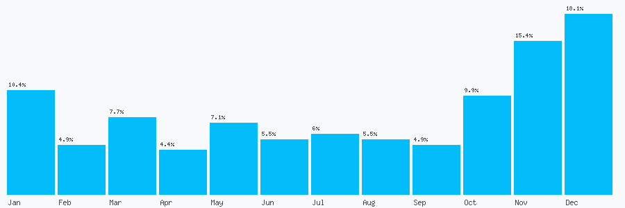 Number popularity chart 1896488878