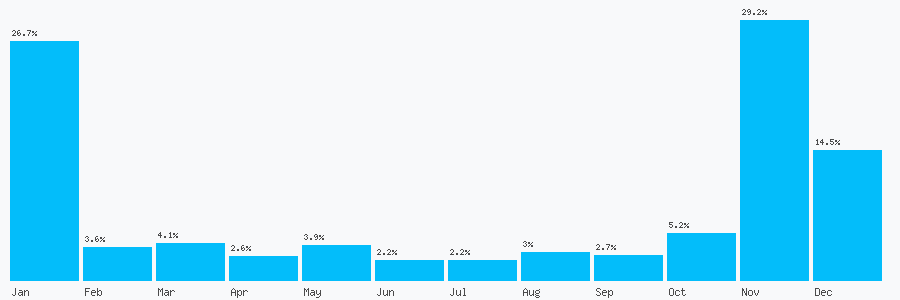 Number popularity chart 1417690288