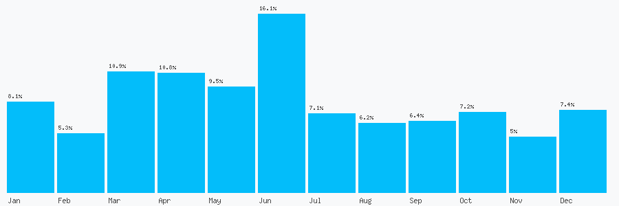 Number popularity chart 1616961154