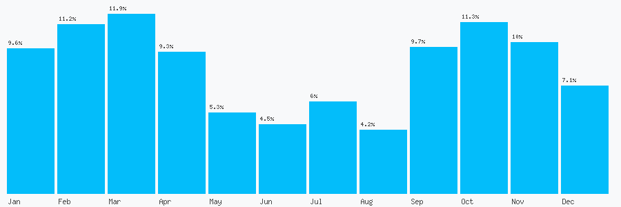 Number popularity chart 2034049311