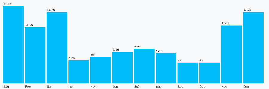 Number popularity chart 2082008948