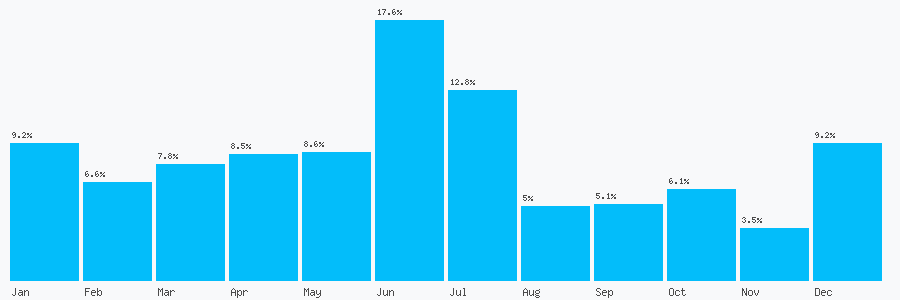 Number popularity chart 8005870463