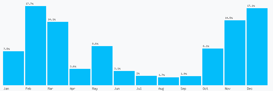 Number popularity chart 1413195904
