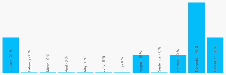 Number popularity chart 1492860928